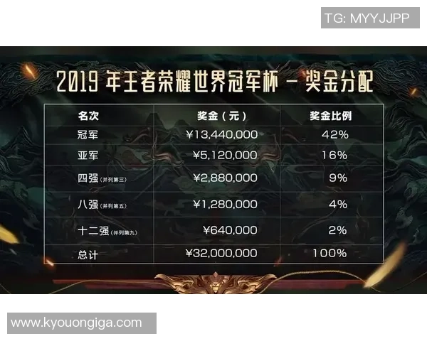 热议DOTA2：FPX的技术变革